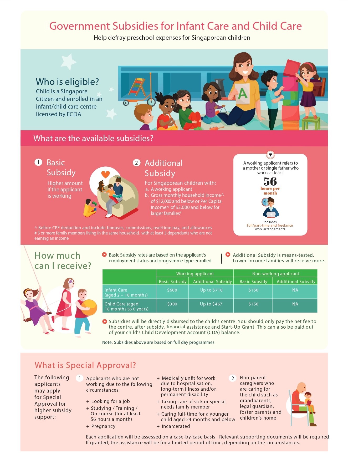 Did you know that there families in Singapore are offered subsidies for childcare and infant care?